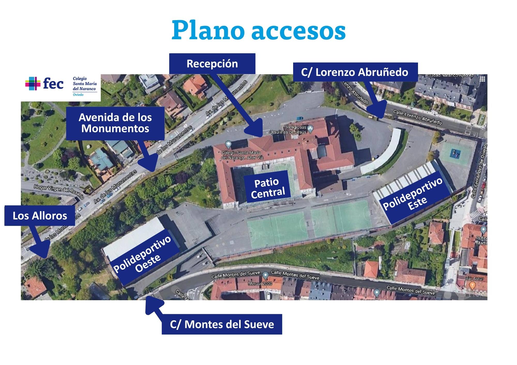 Plano de los accesos SMN